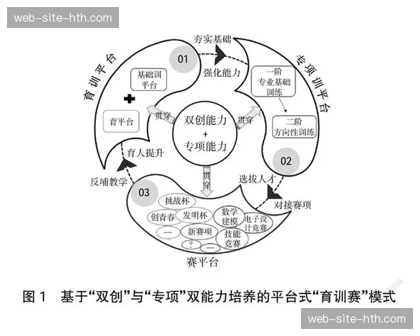 “赛训一体化”管理系统在现阶段实现了目标精度的跨越